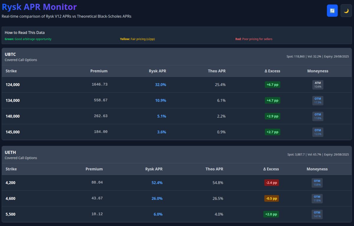 Rysk APR Monitor Screenshot