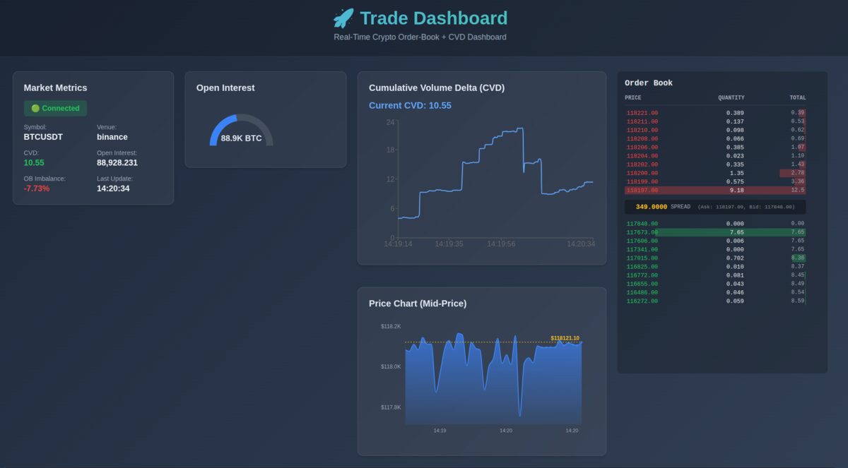 Crypto Trading Dashboard Screenshot